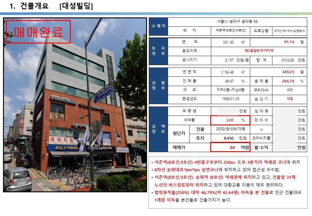  송파구 헬리오시티, 송리단길, 송파대로 대로변 80억 올근생 대로변 코너빌딩 투자사례