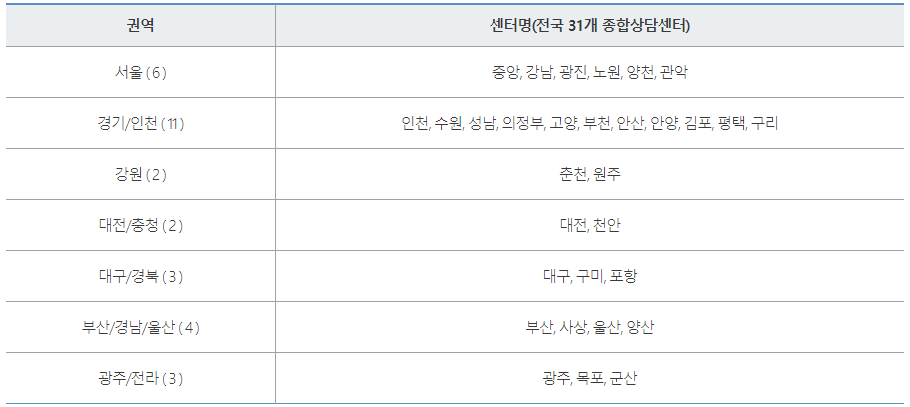  햇살론 17 특례보증 한도 자격 조건 총정리