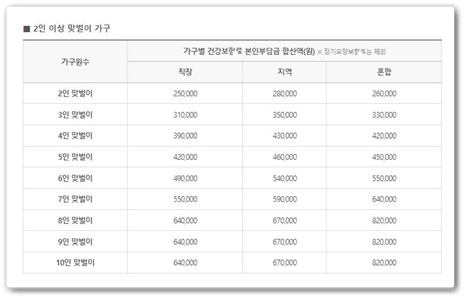 국민지원금대상산정기준표2