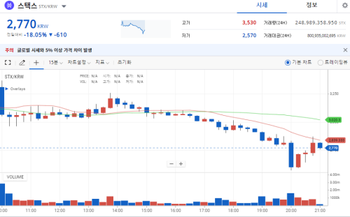 스택스코인시세