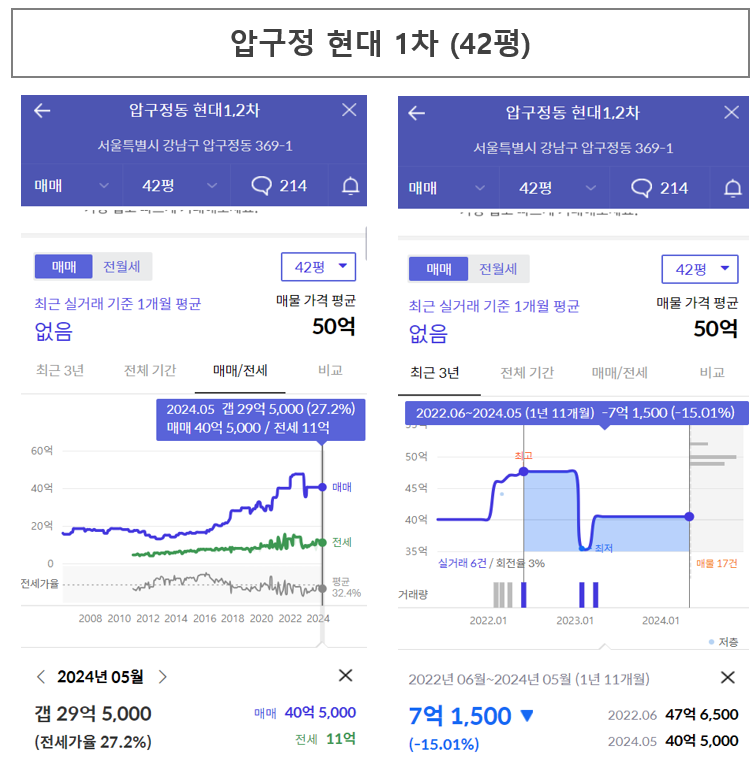 강남부동산시세