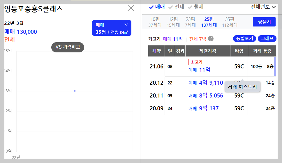 개과천선의 부동산뉴스-&#39;영등포자이 디그니티&#39; 23년 2월 분양 예정 (서울 영등포구 청약정보)