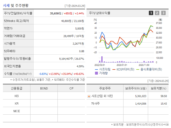 사조대림_기업개요