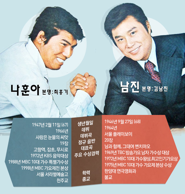  어게인 남진vs나훈아, KBS 2020 한가위 대기획 <대한민국 어게인> 나훈아
