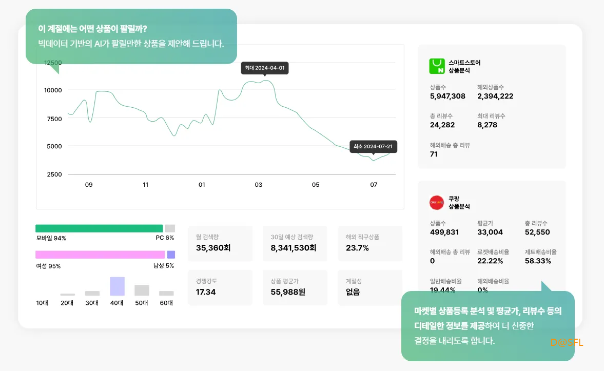 셀러픽 살펴보기 4