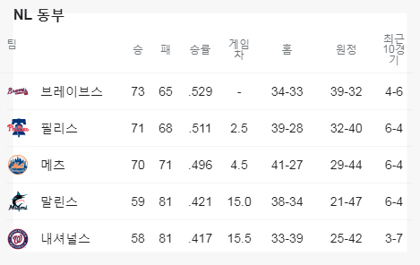 볼 기회가? MLB 9이닝 스21에서 스포티비나우를 28