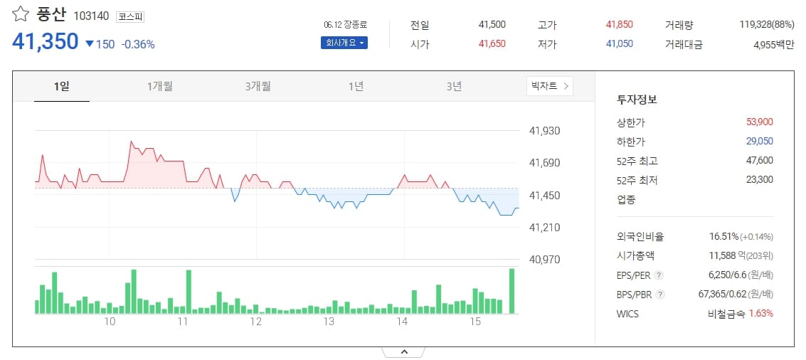 풍산