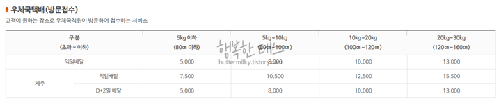 요금안내표