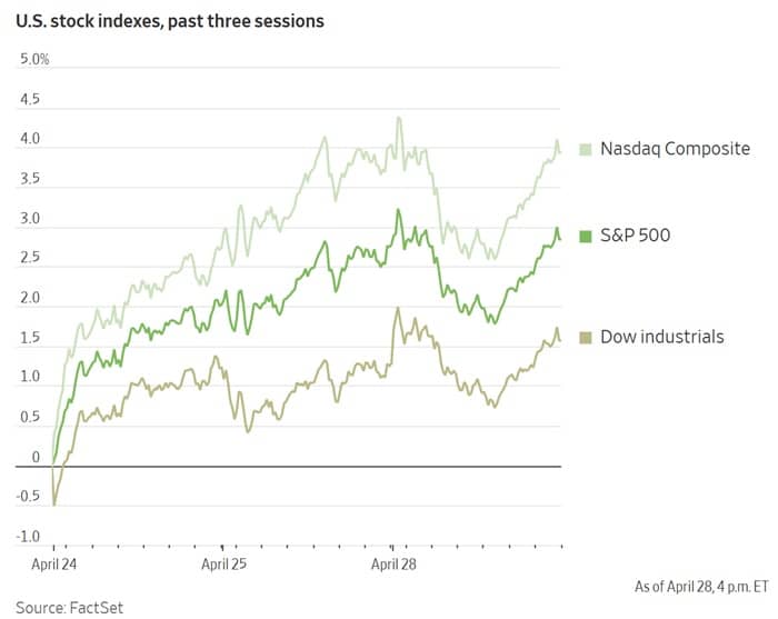 U.S stock indexes, past three sessions