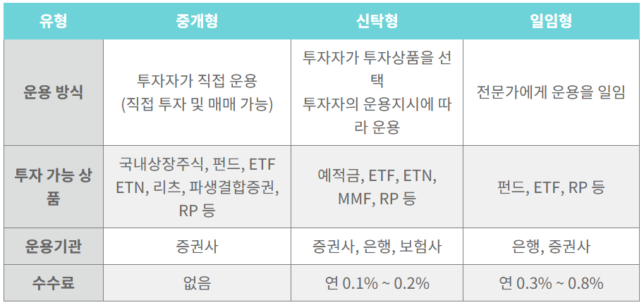 ISA 계좌 단점