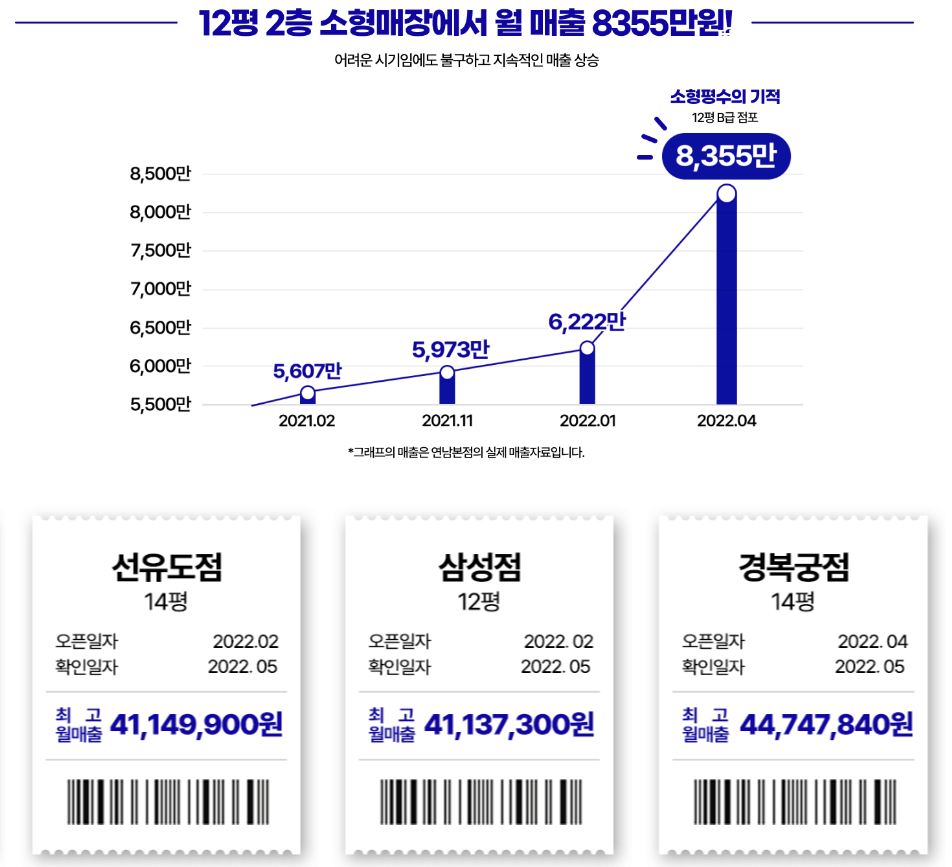 슬로우캘리 매장 매출 - 홈페이지