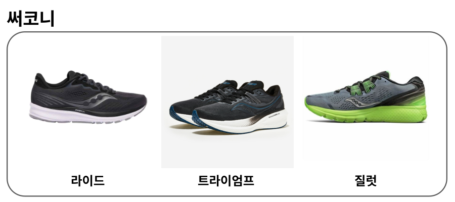 권장 마라톤 신발 및 운동화