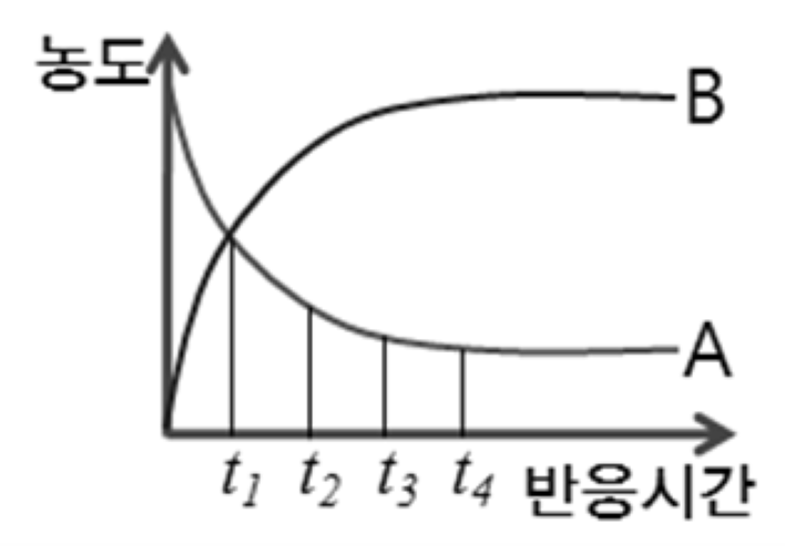 2-보기그림-환경화학-계절-16-하계-N-22