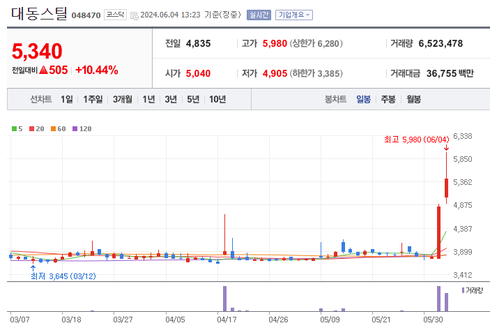 동양석유 이미지