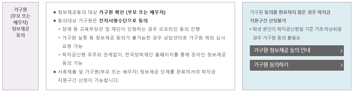 국가장학금 소득분위 기준