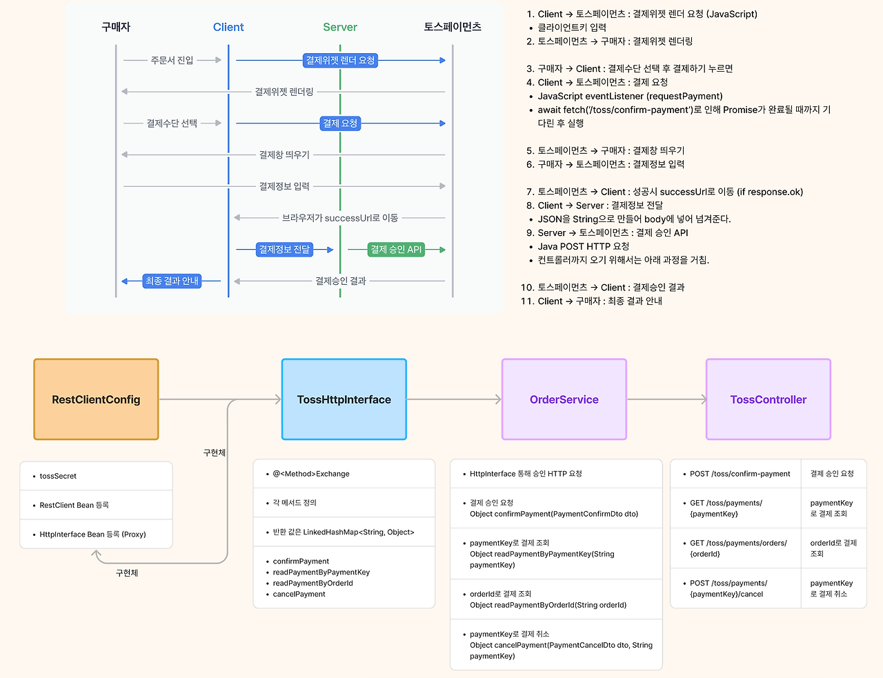 Toss Payments API toss-payments-api