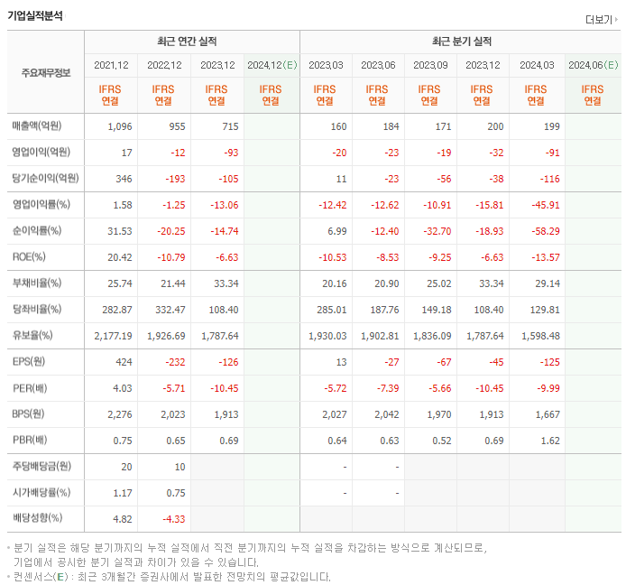 젬백스링크_실적