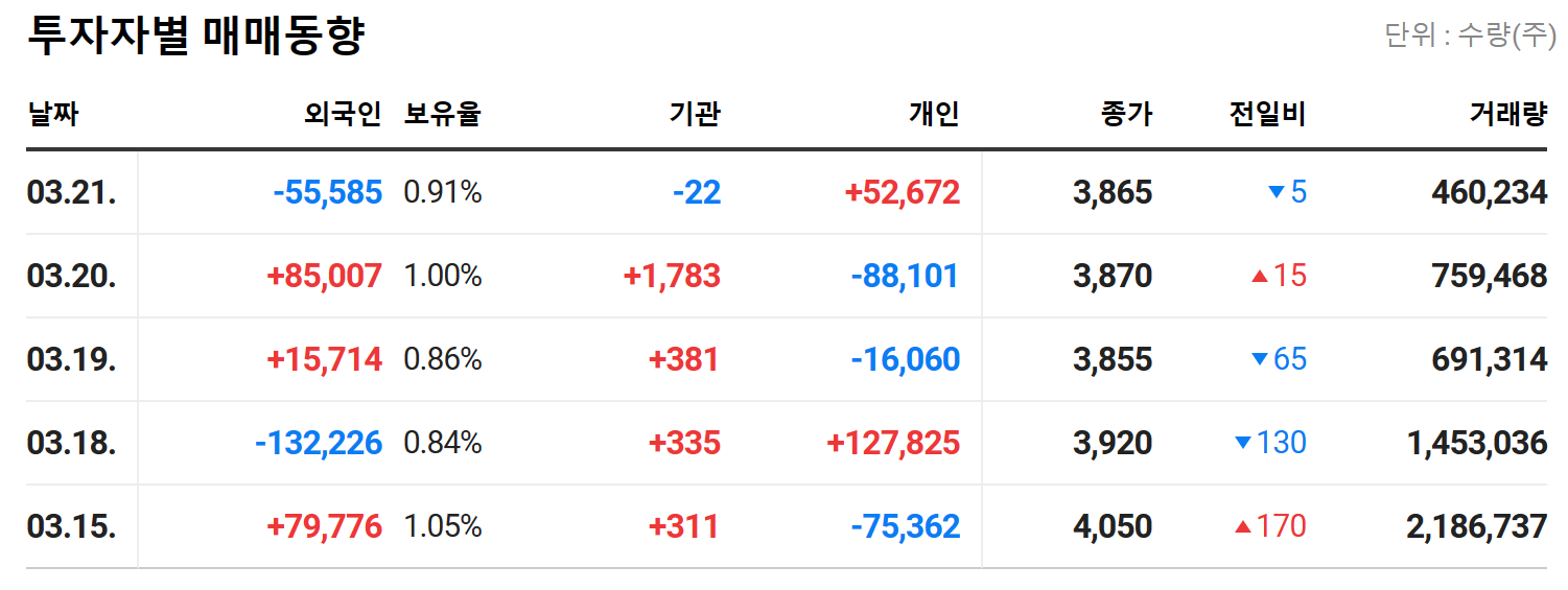 쇼박스 주가 전망