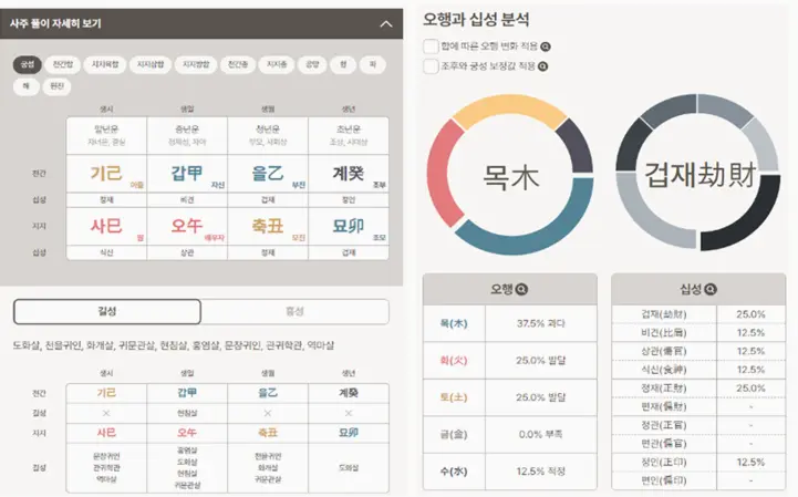 만세력 풀이