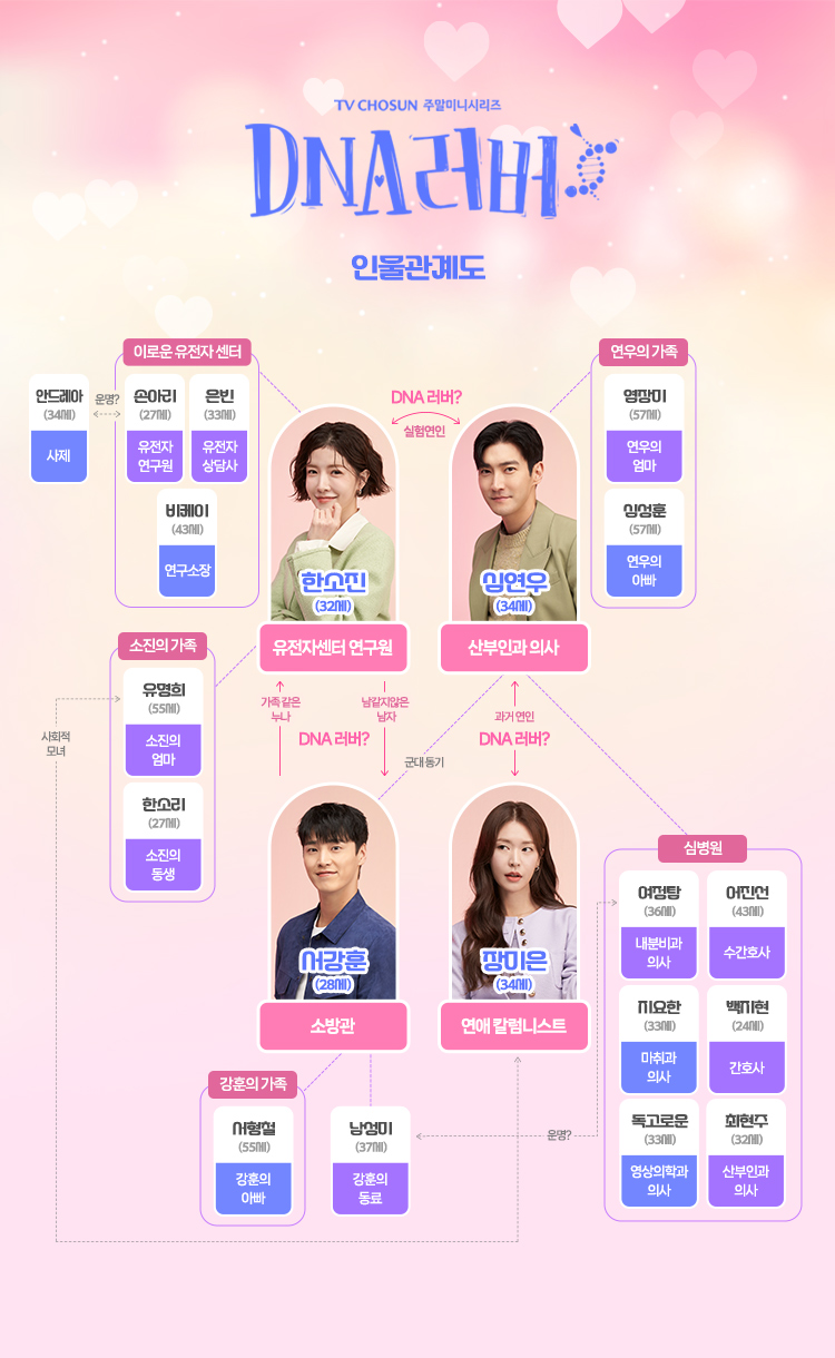 DNA 러버 : 방송시간 재방송 등장인물 인물관계도 출연진 · 1회 2회 3회 4회 4회 5회 6회 7회 8회 9회 10회 11회 12회 13회 14회 15회 16회 다시보기 공식영상 보러가기 회차 원작 편성 정보 · 심연우 한소진 서강훈 장미은 BK 유명희 심성훈 여정탐 서형철