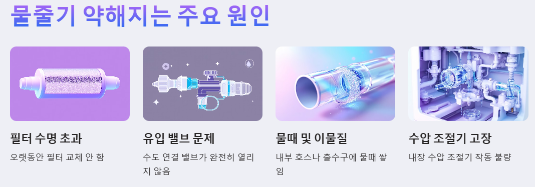 물줄기 약해지는 주요 원인 예시