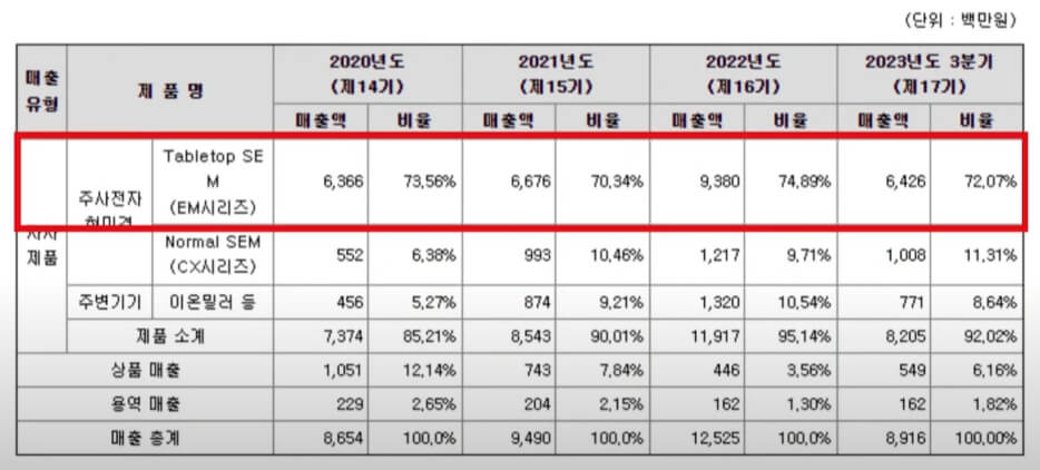 2024년 2월 공모주 청약일정19