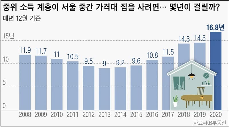  "‘주택’ 수요보다 공급, 가계부채 관리에 총력 기울여야" 건산연