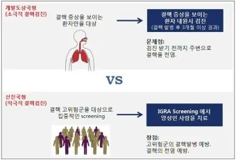 잠복 결행 양성일때 치료하는 방법_27