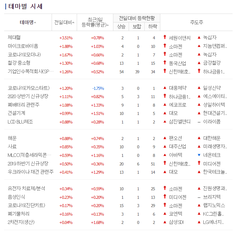 대화이엔씨 이미지