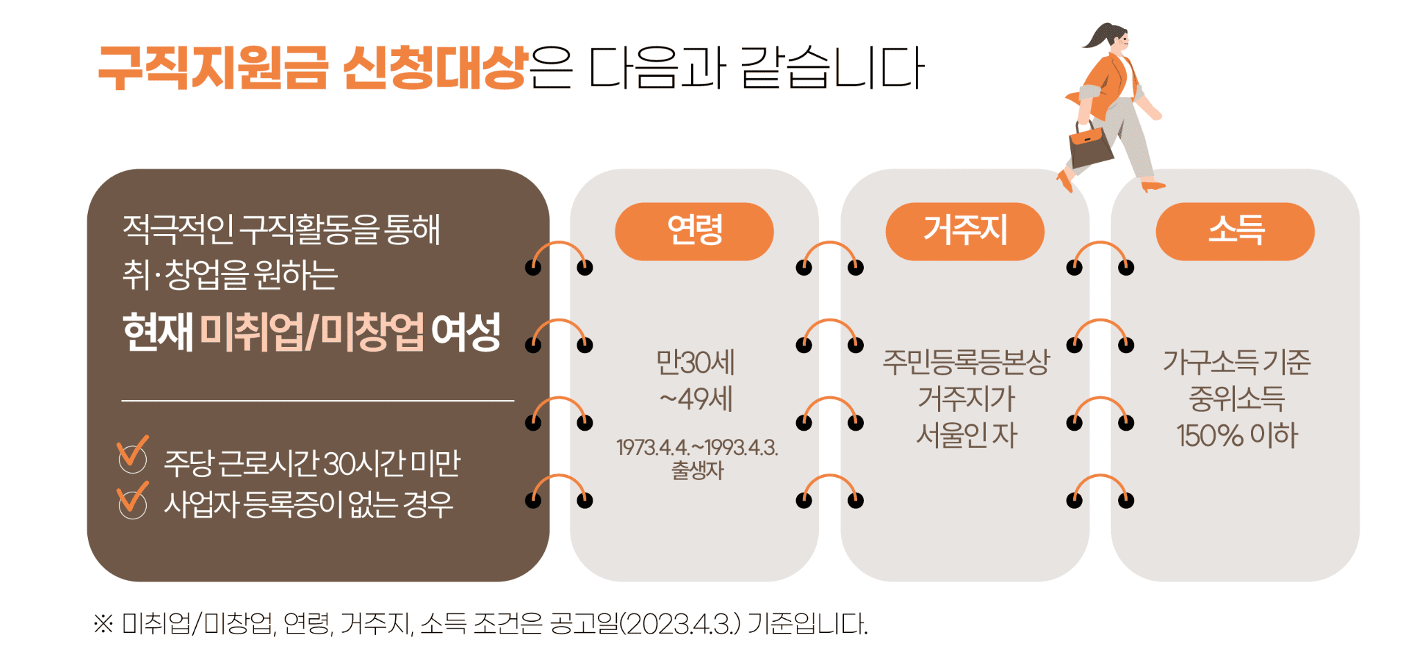 서울우먼업 구직지원금 신청대상