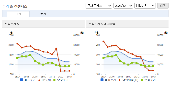 레이_컨센서스