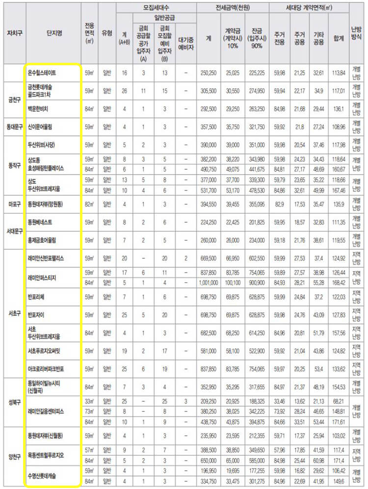 40차-장기전세-재공급목록