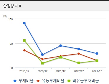 HLB 주가 안정성 (0820)