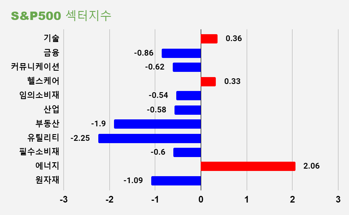 챠트가 보인다