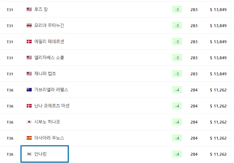 크로거퀸시티챔피언십