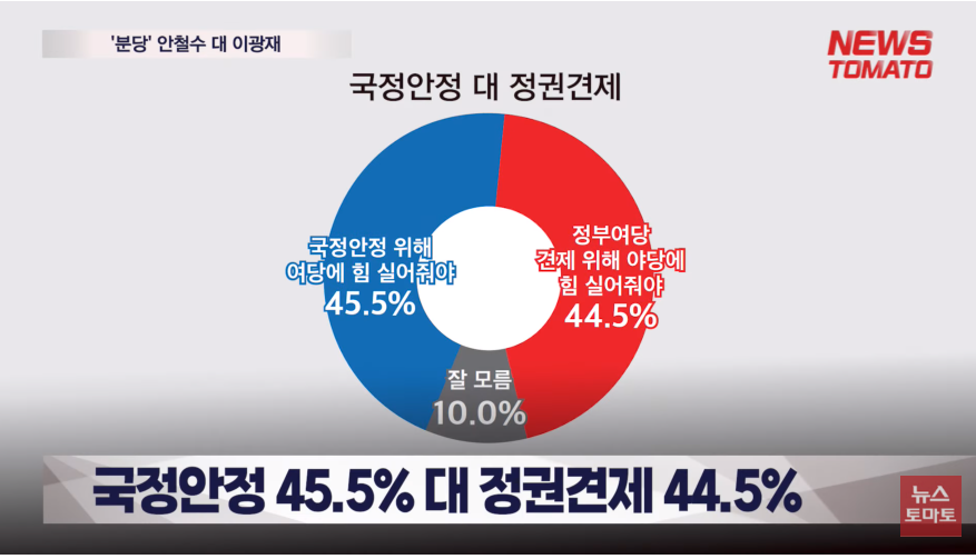 향경기 분당갑 국회의원 여론조사 총선의 의미