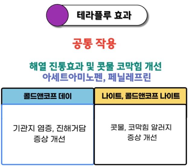 가정상비약품