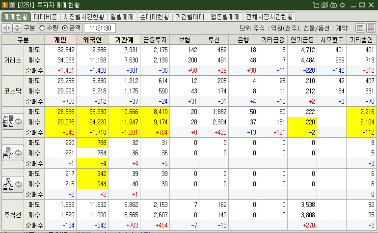 매매현황