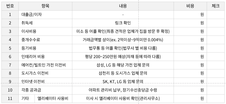집 매매 비용 체크리스트