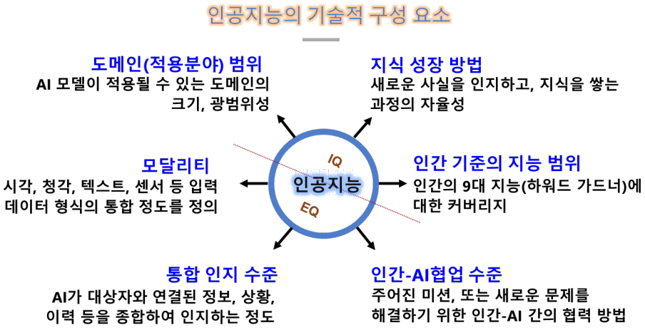 2024년 AI 특이점(Singularity) 온다.