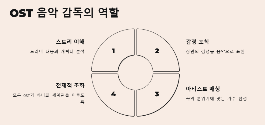 폭삭속았수다OST