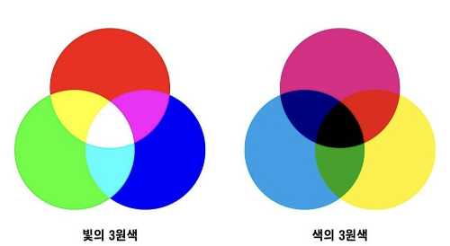 색의 유래/색채론 2