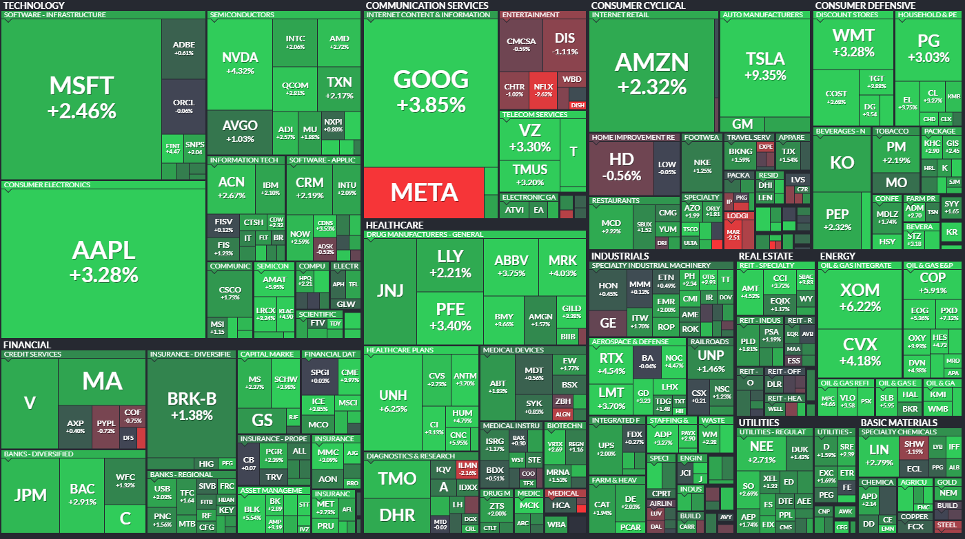  6월21일 미국주식 S&P500 상승률 상위 종목 TOP 100