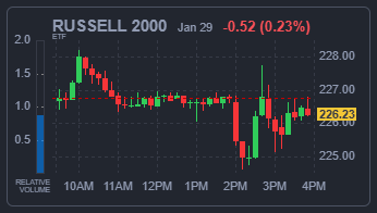 RUSSELL 2000 지수