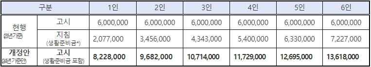 2024년-긴급복지-생계지원금