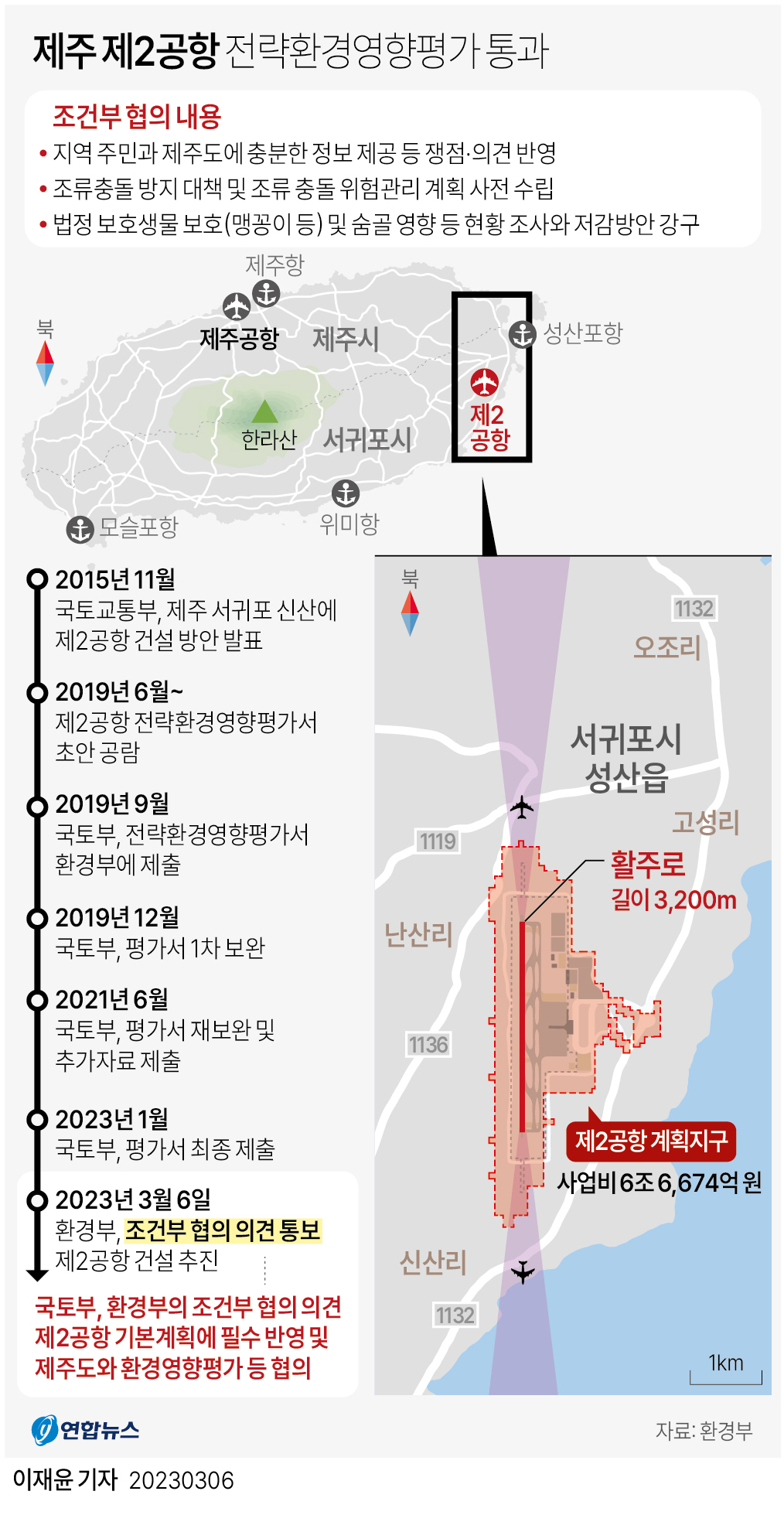 제주 제2공항 부지 및 진행과정 이미지