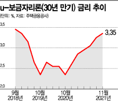 2024년 보금자리론 이용 가이드 대출 한도와 금리는 어떻게 되나요?