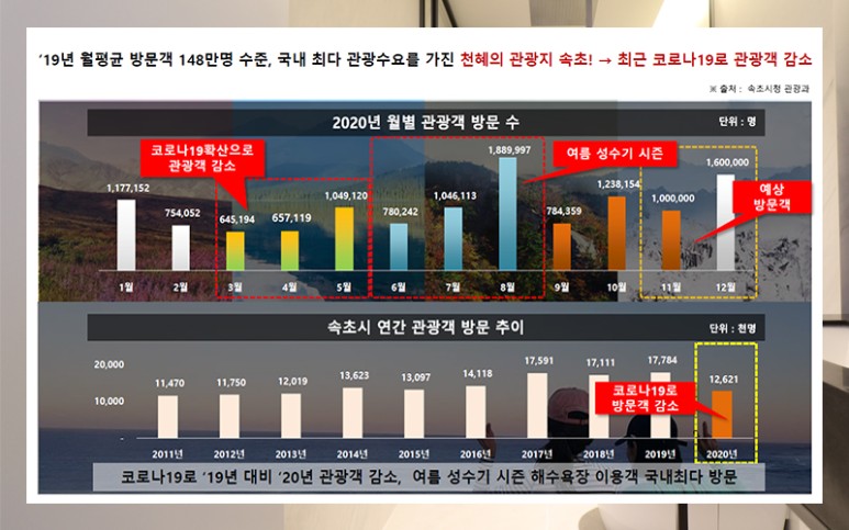 생활형 숙박시설 분양정보 체스터톤스 속초 18