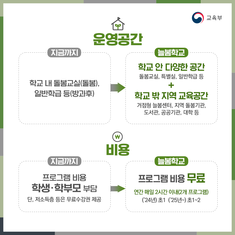 늘봄학교 통합 지원대상 신청방법 방과후학교 초등돌봄교실