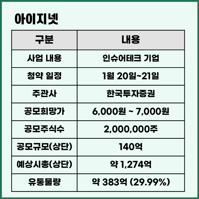 아이지넷 공모주 청약 정보